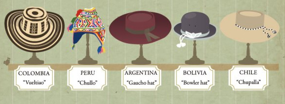 hats around the world